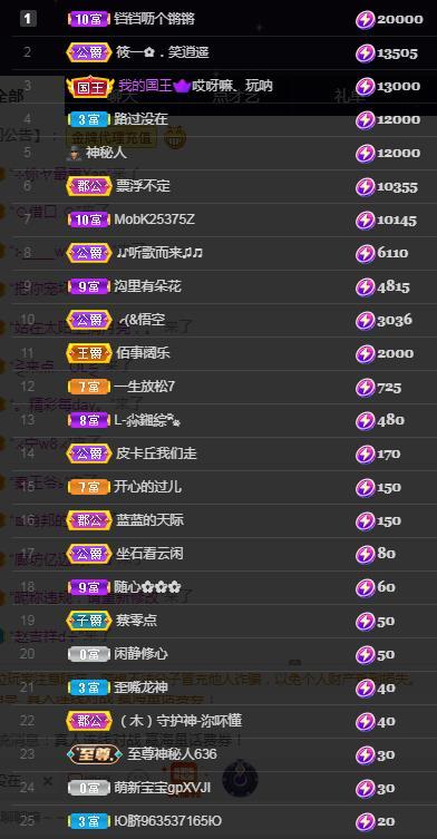一字马~依棠的图片