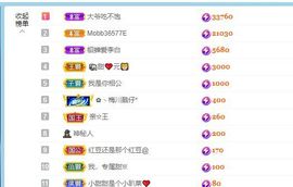 小甜贪财好色💕的图片
