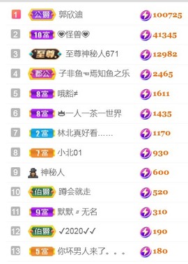 保护我方小北主播照片