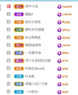 保护我方小北主播照片