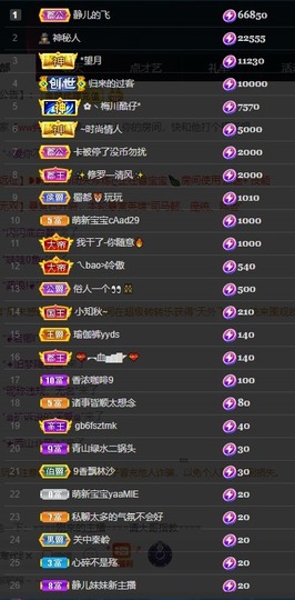 近视又散光主播照片