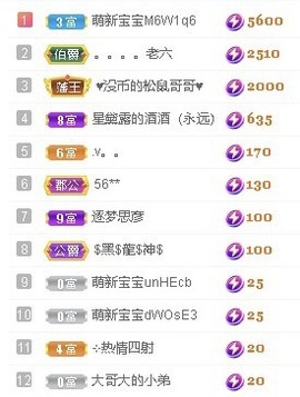 倾城🌸跳舞最哇塞主播照片