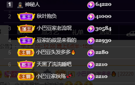 ♚~小巴豆~贪财好色的图片