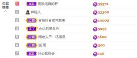 婷儿八月加油主播照片