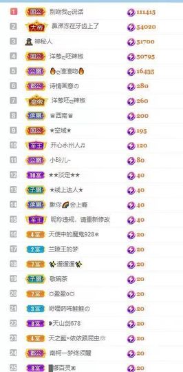 小玲儿～求卡求票主播照片