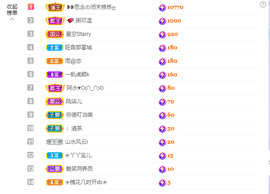 依芝の求百元榜的图片