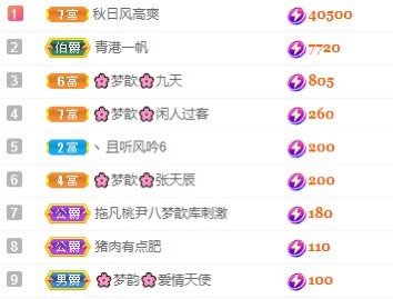 🌸梦歆🌸逐梦前行主播图片
