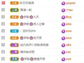 🌸梦歆🌸逐梦前行主播照片