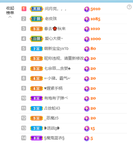 萌新仙人球~主播照片