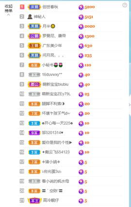 萌新仙人球~主播照片