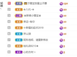 👑䒕暖宝好运旺旺旺主播照片
