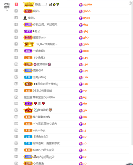依芝の求百元榜的图片