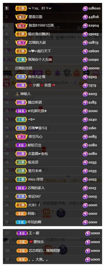 芯瑶❤️贺我盐哥帝尊主播照片