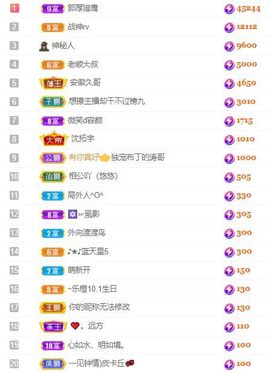 🍊～乐橙休主播照片
