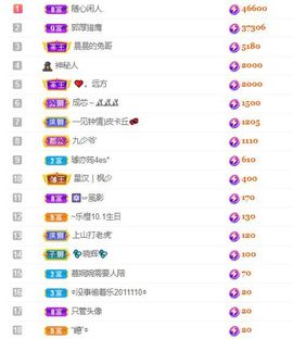 🍊～乐橙休主播照片