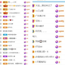萌新仙人球~主播照片