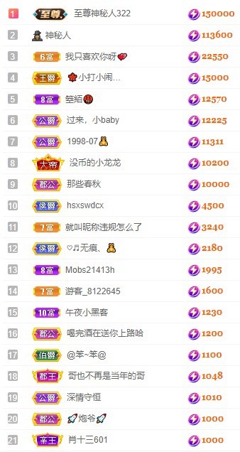 娜扎🧸休1天哦的图片