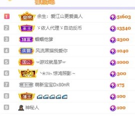 沄9冠感恩有你主播照片
