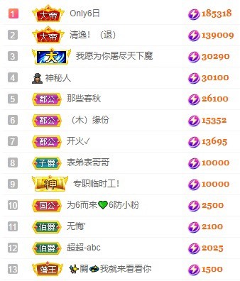 娜扎🧸休1天哦的图片