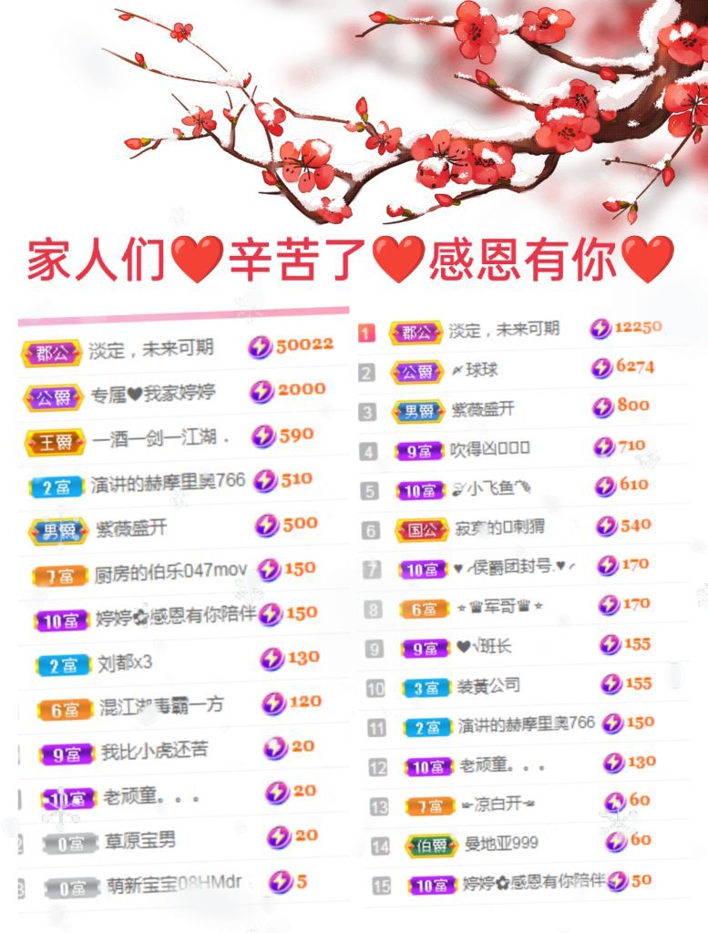 婷婷💕感恩有你陪伴的图片