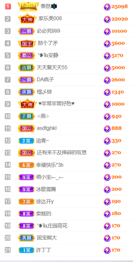 ╰❥℡冰雪每天40首主播照片