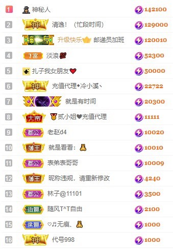 娜扎🧸休1天哦的图片