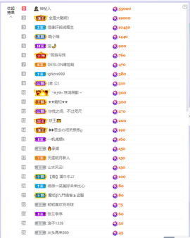 依芝の求百元榜的图片