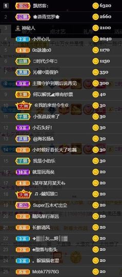 沁馨ღ求百元榜主播照片