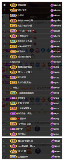 芯瑶❤️爱唱歌～主播照片