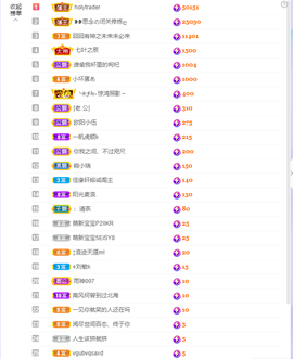 依芝の求百元榜的图片