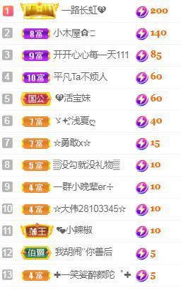 💓小香猪💓主播照片