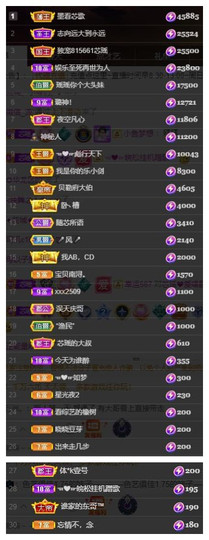 芯瑶❤️爱唱歌～主播照片