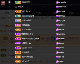 宝儿♚宝儿主播照片