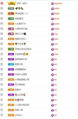 北家幸运果主播照片
