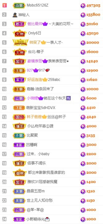 娜扎🧸休1天哦的图片