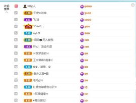 倾颜🍒挣点币子主播照片