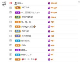 北家黄黄红冠感谢支持主播照片
