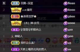 沁馨ღ求百元榜主播照片