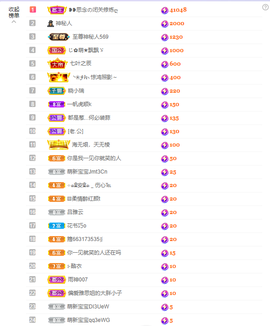 依芝の求百元榜的图片