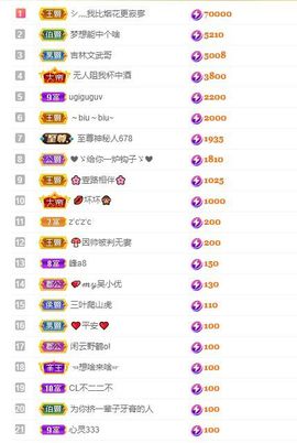 心中无结。。主播照片