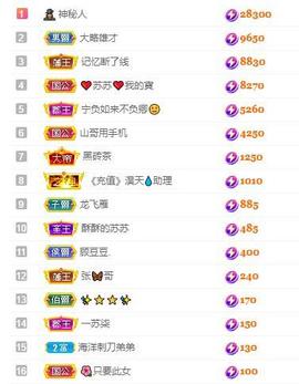 苏苏16号周年庆典的图片