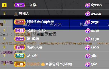 冰凌五一见！的图片