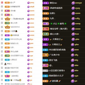 萌新仙人球~主播照片
