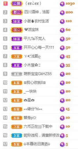 💓小香猪💓主播照片