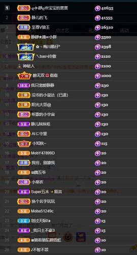 近视又散光主播照片
