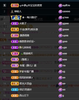 近视又散光主播照片