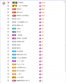 依芝の求百元榜的图片