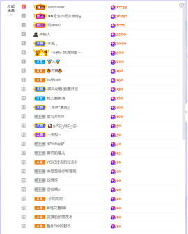 依芝の求百元榜的图片