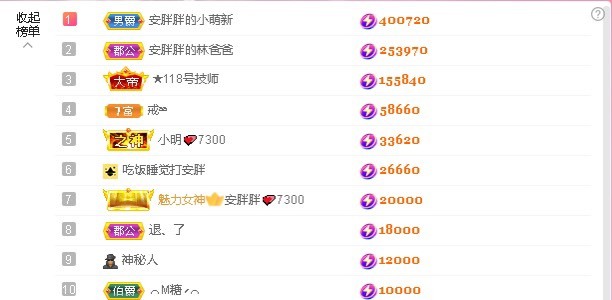 安胖胖💕7300的图片