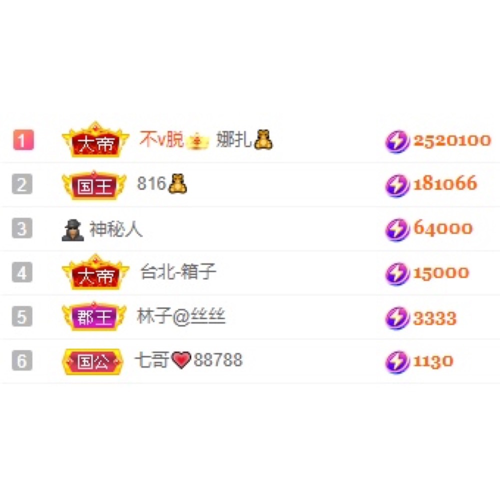 娜扎🧸休1天哦的图片